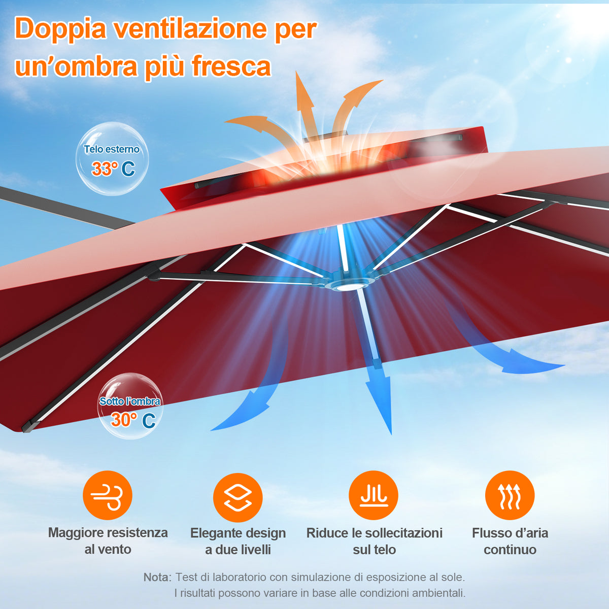 Patioslife Aegis premium – Ombrellone a braccio con luci LED su tutte le stecche, stecche in fibra di vetro e palo in alluminio verniciato