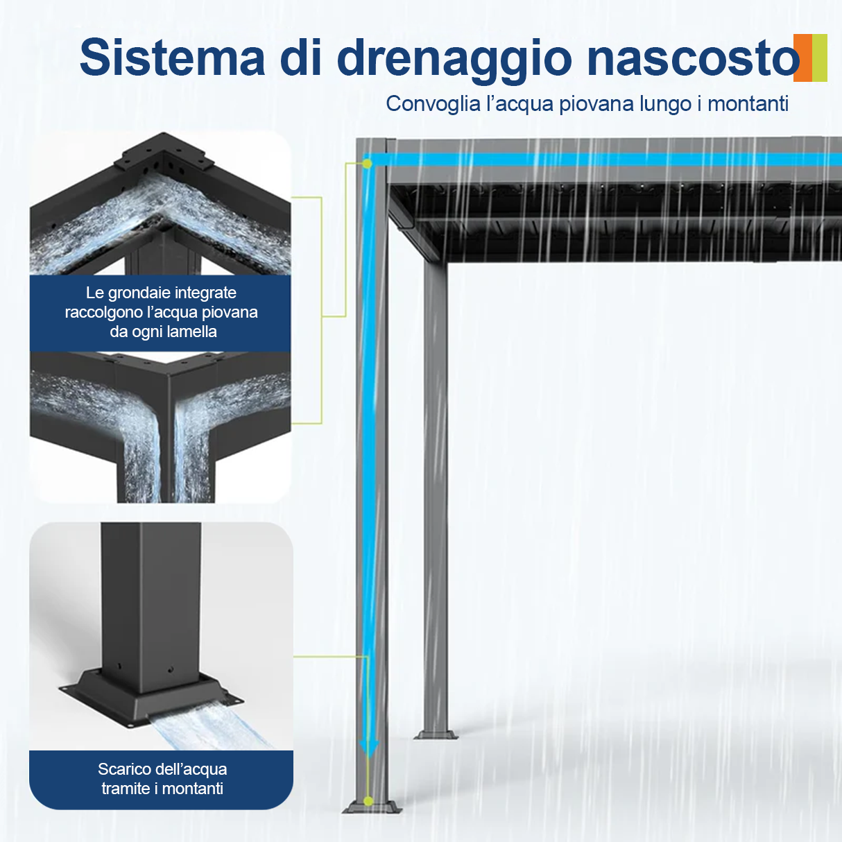 Patioslife Atlantic™ Pergola in Alluminio con Tetto Regolabile e Luci LED Ambientali, Pergola Autoportante per Giardino, Patio, Terrazza e Piscina – Soluzione Esterno per Relax e Comfort
