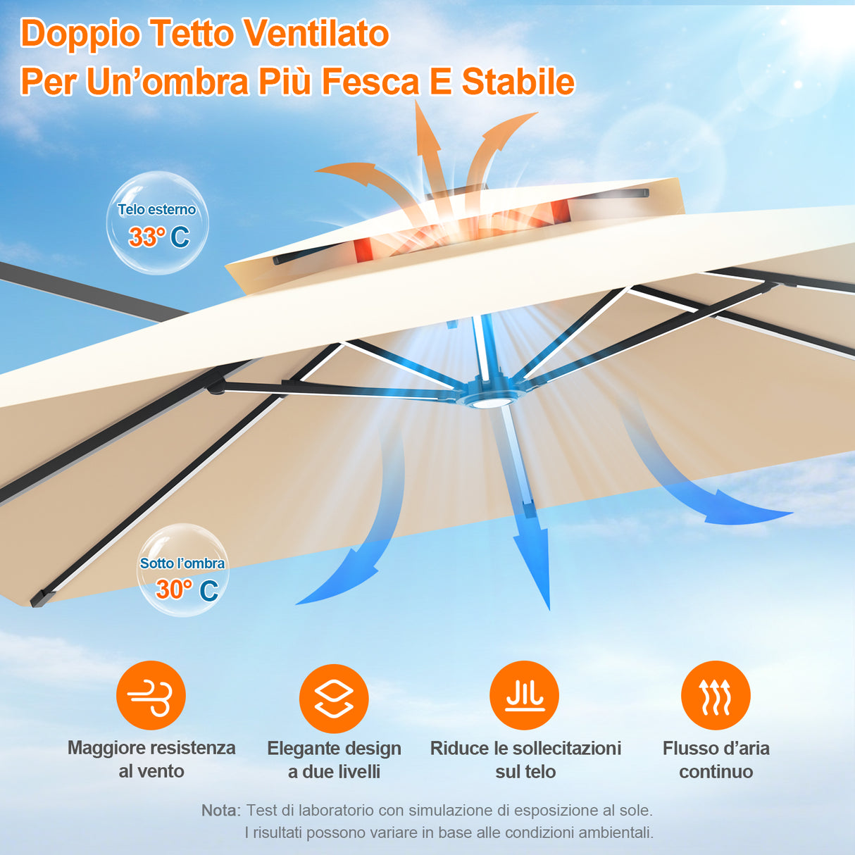 Patioslife Aegis Premium Ombrellone a Braccio con Luci LED a Striscia su Tutte le Stecche, Stecche in Fibra di Vetro, Palo in Alluminio Verniciato a Polvere e Copertura Protettiva – Ombrellone da Giardino e Patio di Lusso per Esterni