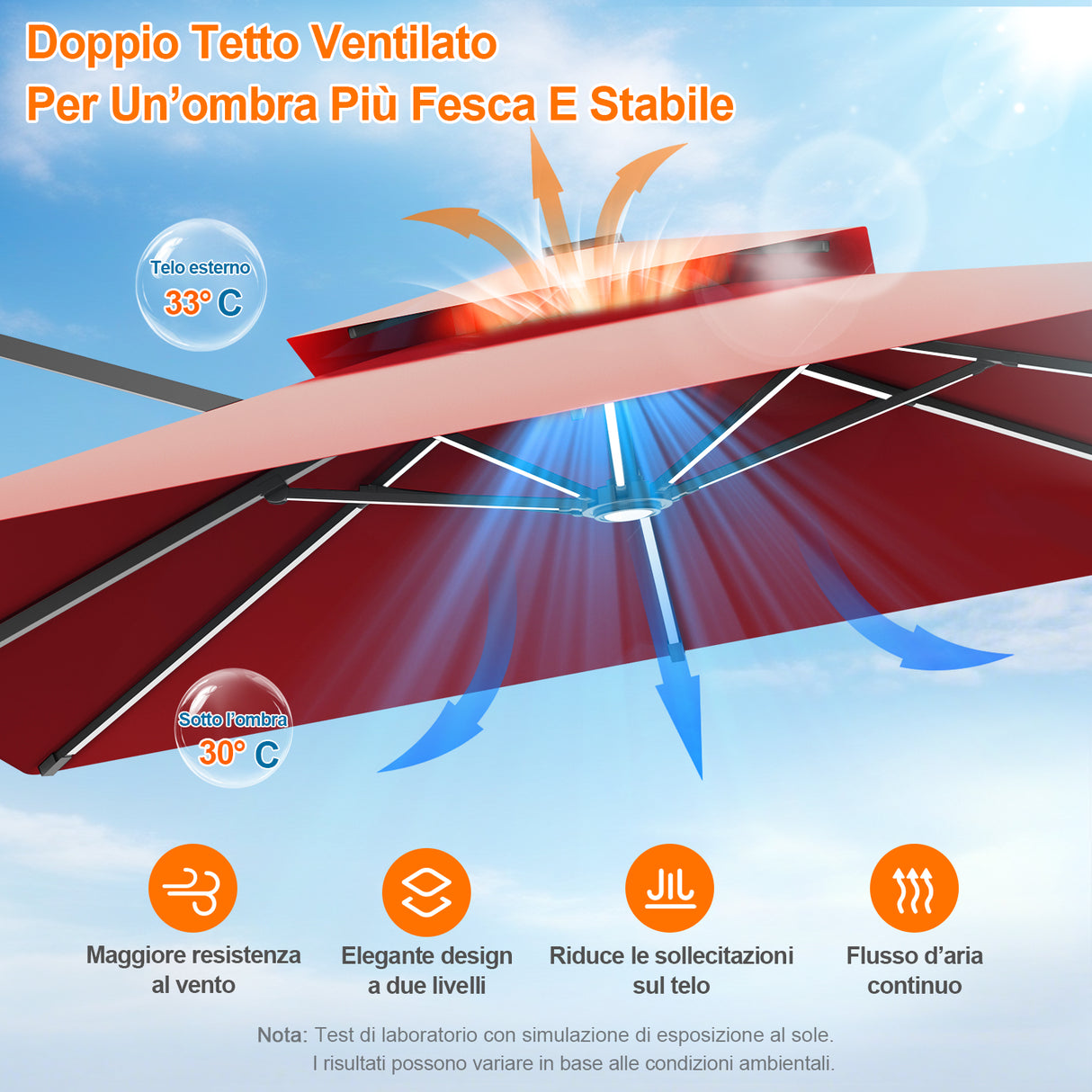 Patioslife Aegis Premium Ombrellone a Braccio con Luci LED a Striscia su Tutte le Stecche, Stecche in Fibra di Vetro, Palo in Alluminio Verniciato a Polvere e Copertura Protettiva – Ombrellone da Giardino e Patio di Lusso per Esterni