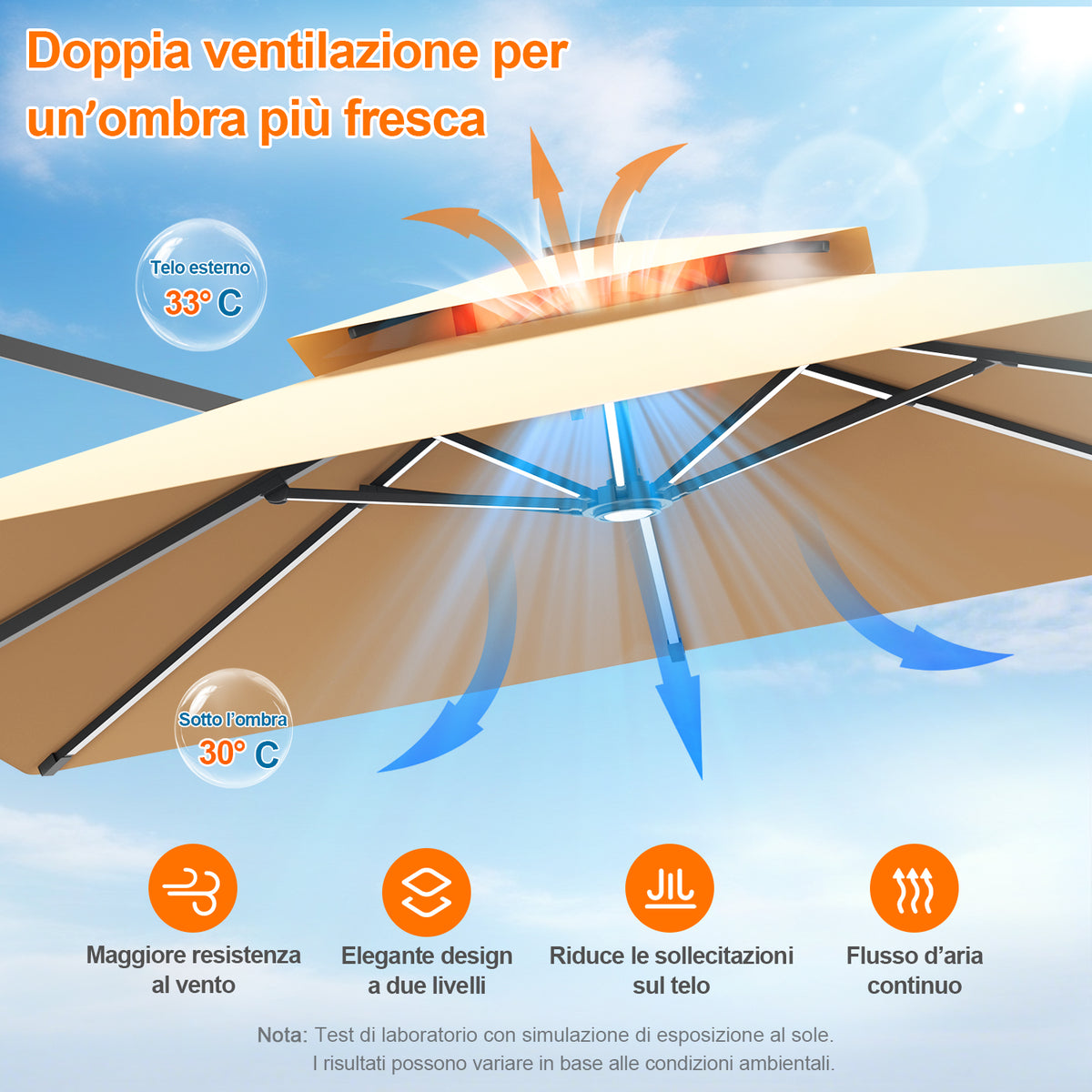 Patioslife Aegis premium – Ombrellone a braccio con luci LED su tutte le stecche, stecche in fibra di vetro e palo in alluminio verniciato