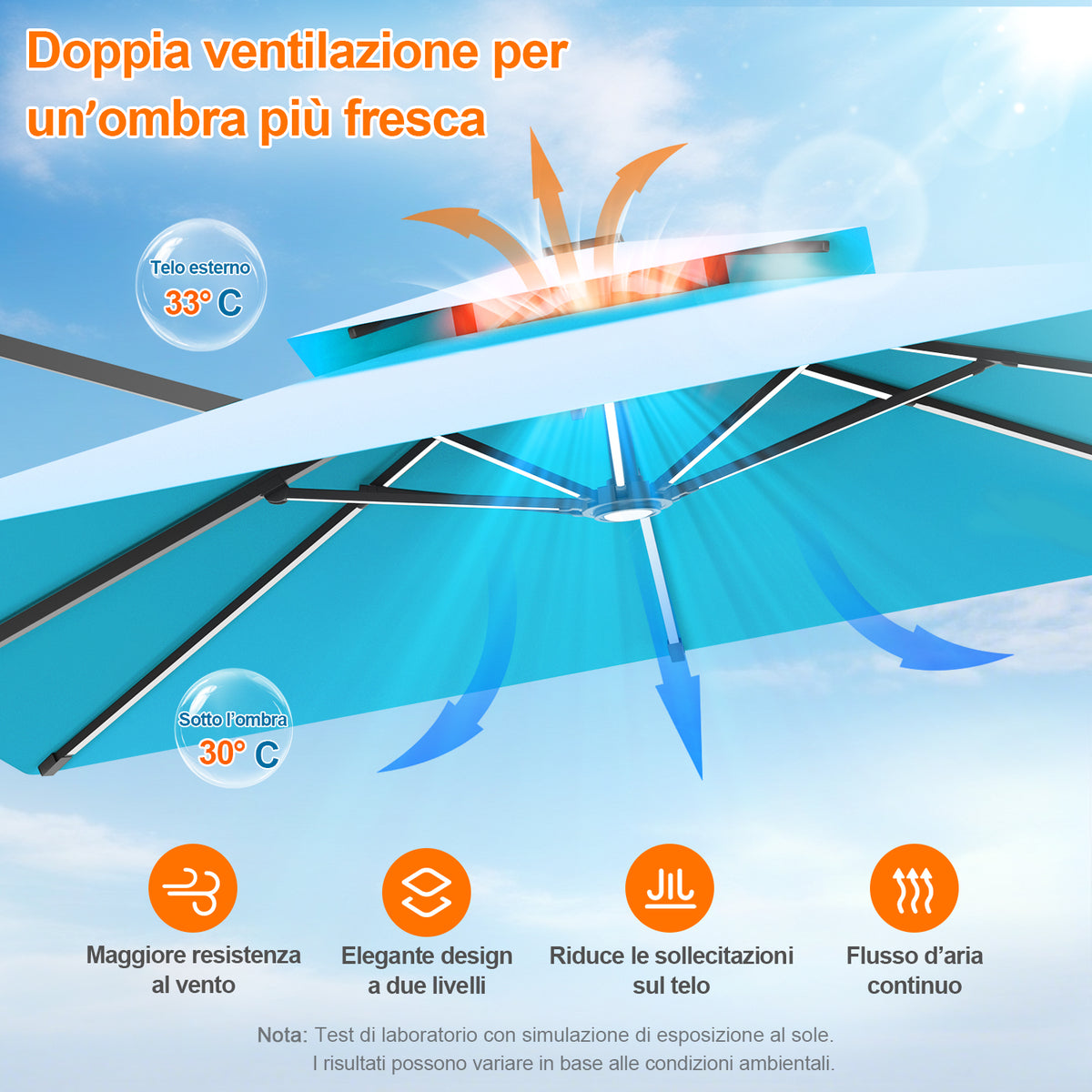 Patioslife Aegis premium – Ombrellone a braccio con luci LED su tutte le stecche, stecche in fibra di vetro e palo in alluminio verniciato