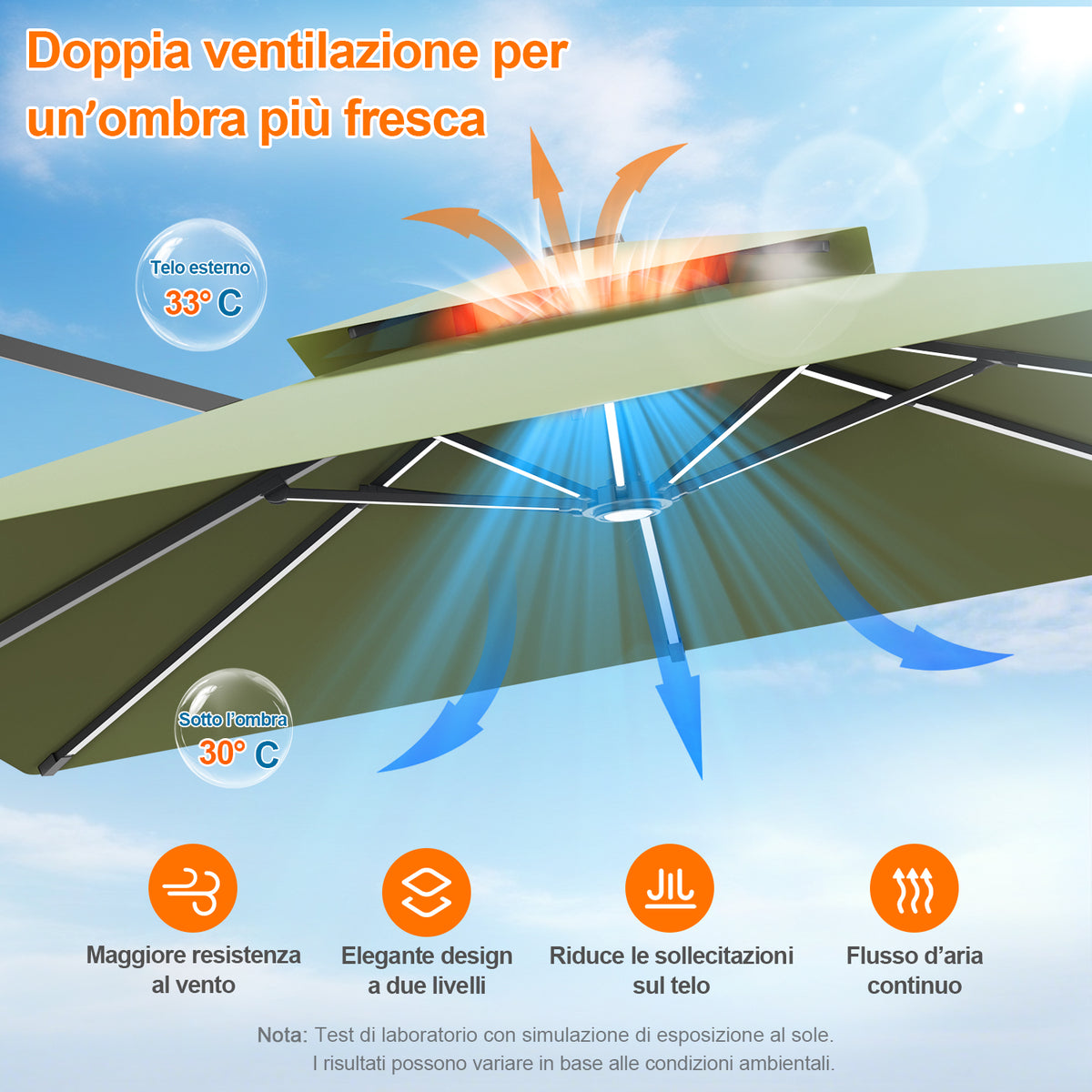 Patioslife Aegis premium – Ombrellone a braccio con luci LED su tutte le stecche, stecche in fibra di vetro e palo in alluminio verniciato