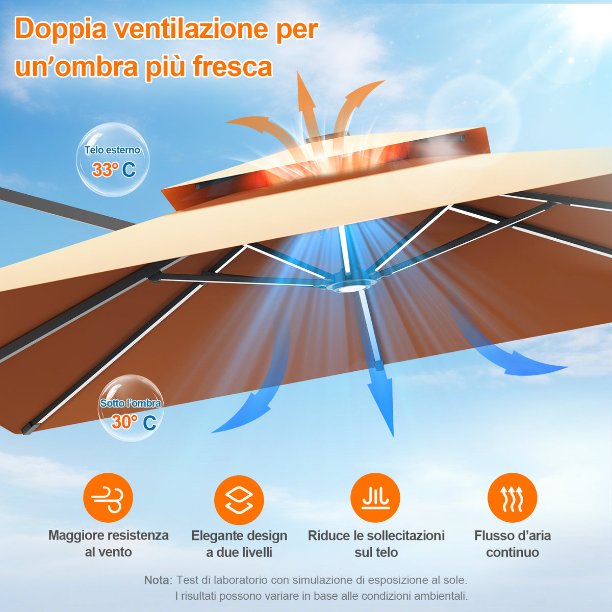 Patioslife Aegis premium – Ombrellone a braccio con luci LED su tutte le stecche, stecche in fibra di vetro e palo in alluminio verniciato