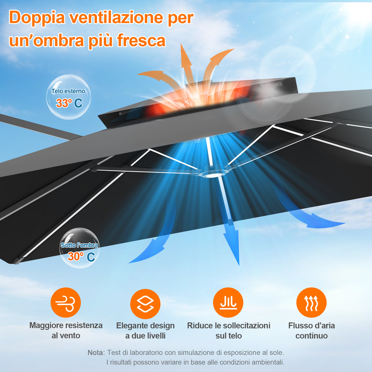Patioslife Aegis premium – Ombrellone a braccio con luci LED su tutte le stecche, stecche in fibra di vetro e palo in alluminio verniciato