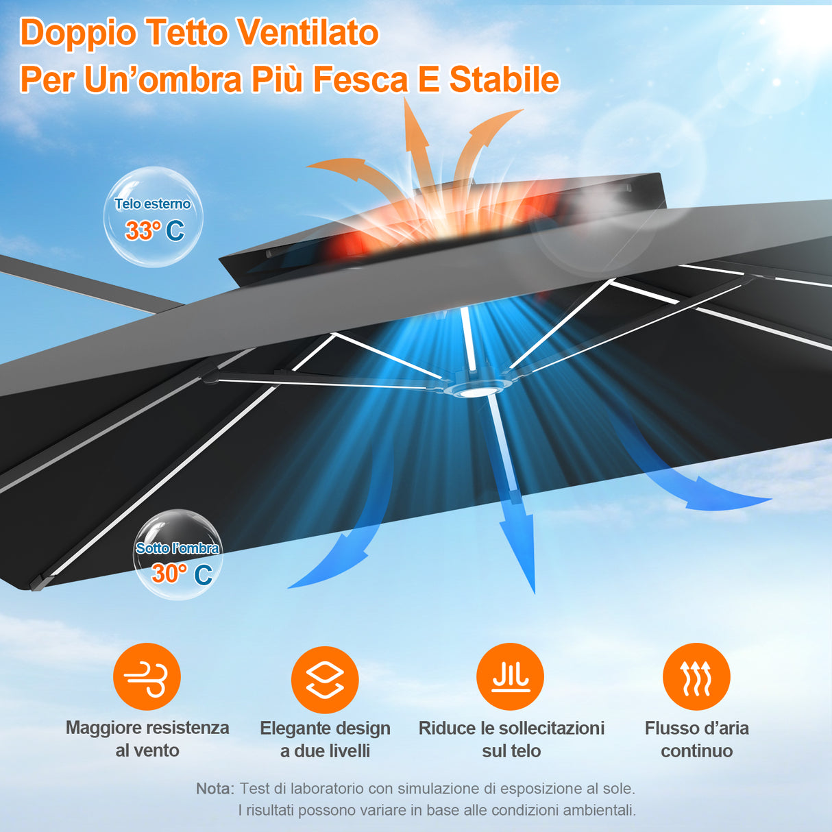 Patioslife Aegis Premium Ombrellone a Braccio con Luci LED a Striscia su Tutte le Stecche, Stecche in Fibra di Vetro, Palo in Alluminio Verniciato a Polvere e Copertura Protettiva – Ombrellone da Giardino e Patio di Lusso per Esterni