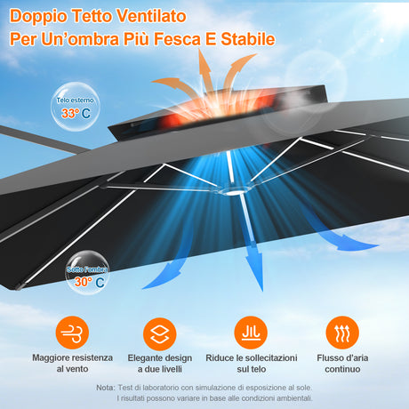 Patioslife Aegis Premium Ombrellone a Braccio con Luci LED a Striscia su Tutte le Stecche, Stecche in Fibra di Vetro, Palo in Alluminio Verniciato a Polvere e Copertura Protettiva – Ombrellone da Giardino e Patio di Lusso per Esterni