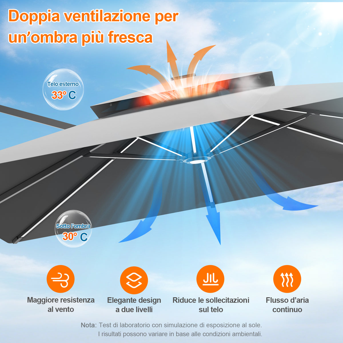 Patioslife Aegis premium – Ombrellone a braccio con luci LED su tutte le stecche, stecche in fibra di vetro e palo in alluminio verniciato