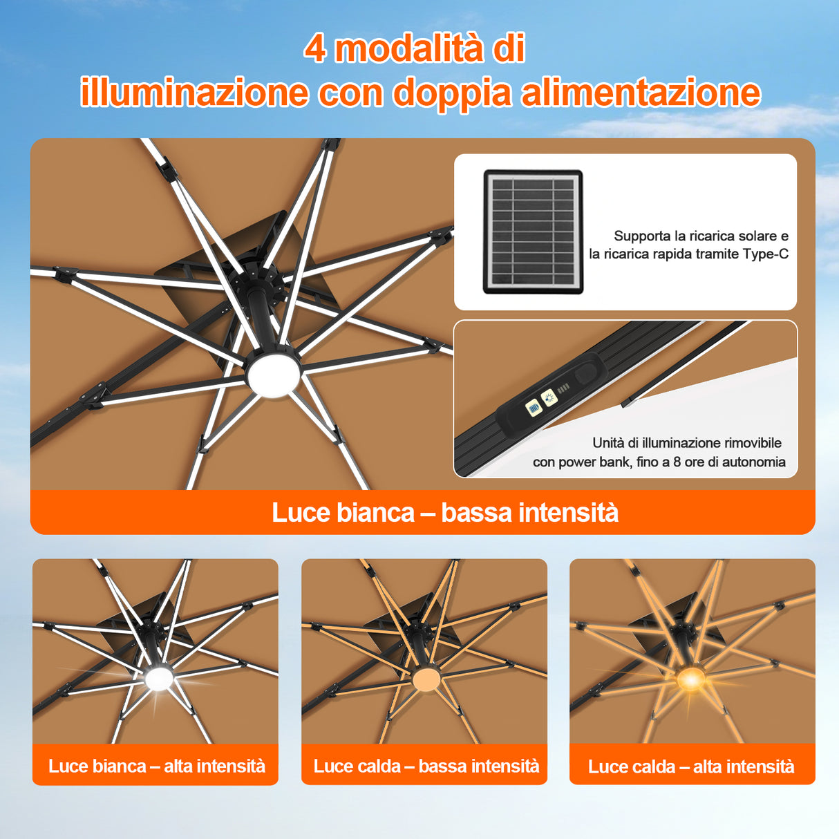 Patioslife Aegis Premium Ombrellone a Braccio con Luci LED a Striscia su Tutte le Stecche, Stecche in Fibra di Vetro, Palo in Alluminio Verniciato a Polvere e Copertura Protettiva – Ombrellone da Giardino e Patio di Lusso per Esterni