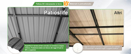 Patioslife Haven Gazebo da Giardino a Tetto Rigido Montato a Parete in Alluminio, Pergola Resistente per Giardino, Cortile o Terrazza, Tetto per Esterni