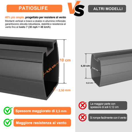 Patioslife Aegis Premium Ombrellone a Braccio con Luci LED a Striscia su Tutte le Stecche, Stecche in Fibra di Vetro, Palo in Alluminio Verniciato a Polvere e Copertura Protettiva – Ombrellone da Giardino e Patio di Lusso per Esterni