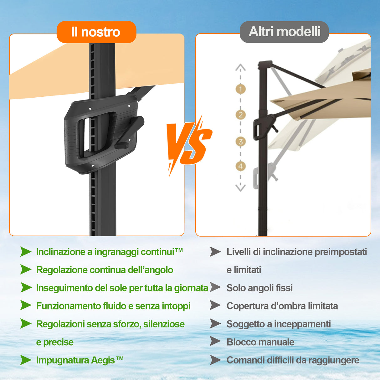 Patioslife Aegis Pro Ombrellone a Braccio con Luci LED, Struttura in Alluminio Rinforzato e Verniciato a Polvere — Ombrellone da Giardino e Patio per Esterni