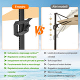 Patioslife Aegis Pro™ Ombrellone a Braccio con Base Incrociata, Struttura Robusta e Palo in Alluminio Verniciato a Polvere – Ombrellone da Giardino e Patio per Esterni