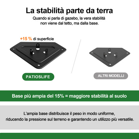 Patioslife Luxury Haven Gazebo da Giardino in Alluminio con Tetto Doppio Ventilato, Grondaie per il Draining, Colonne da 120×120 mm e Tende – Gazebo da Esterno Popolare per Cortile e Giardino