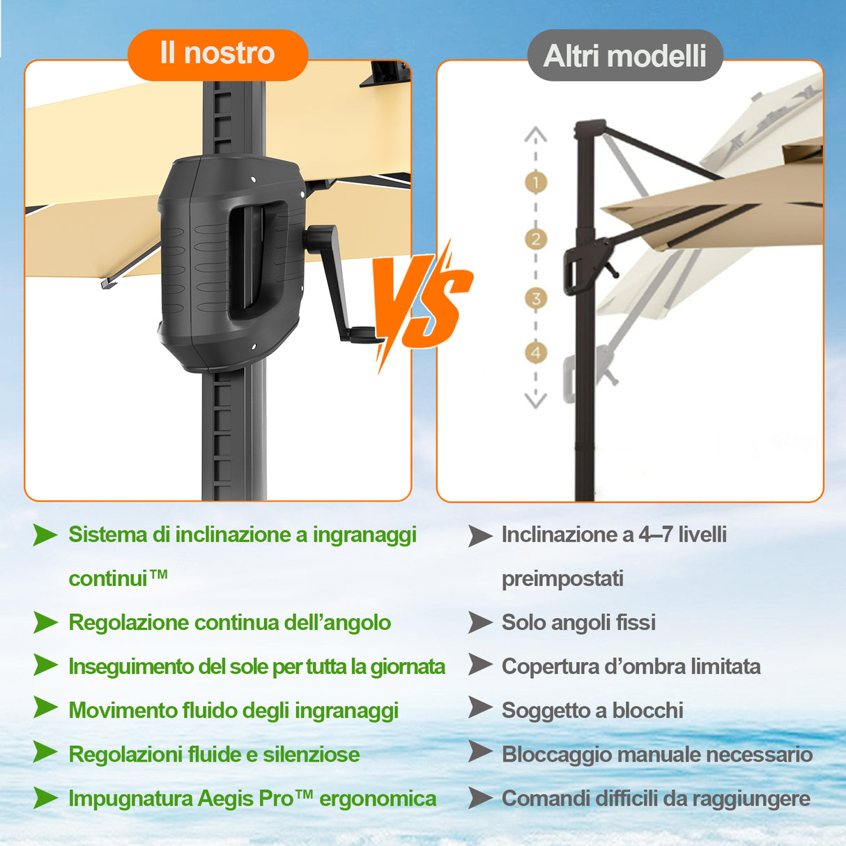 Patioslife Aegis Premium Ombrellone a Braccio con Luci LED a Striscia su Tutte le Stecche, Stecche in Fibra di Vetro, Palo in Alluminio Verniciato a Polvere e Copertura Protettiva – Ombrellone da Giardino e Patio di Lusso per Esterni