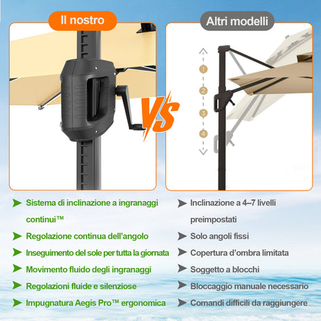 Patioslife Aegis Premium Ombrellone a Braccio con Luci LED a Striscia su Tutte le Stecche, Stecche in Fibra di Vetro, Palo in Alluminio Verniciato a Polvere e Copertura Protettiva – Ombrellone da Giardino e Patio di Lusso per Esterni