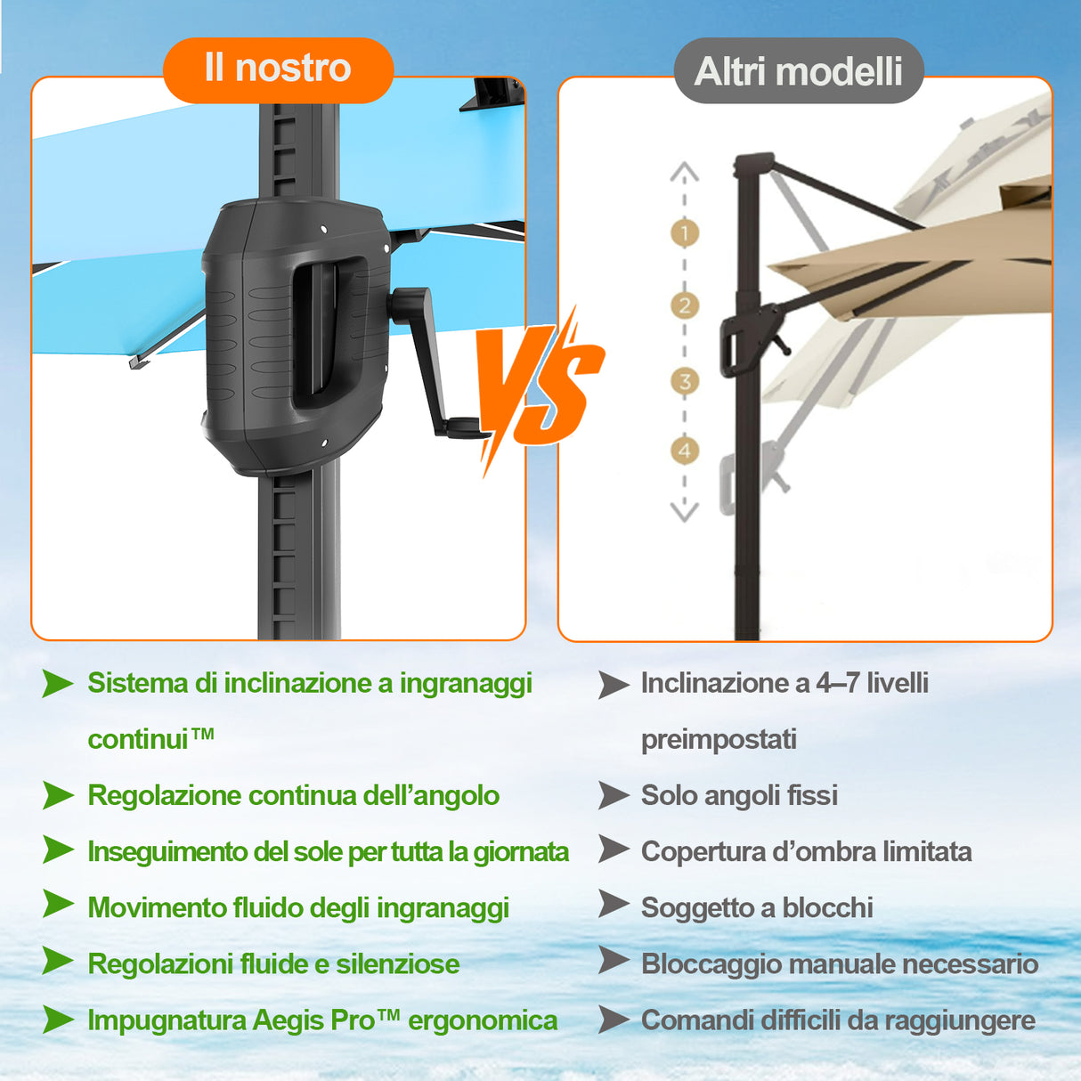 Patioslife Aegis Premium Ombrellone a Braccio con Luci LED a Striscia su Tutte le Stecche, Stecche in Fibra di Vetro, Palo in Alluminio Verniciato a Polvere e Copertura Protettiva – Ombrellone da Giardino e Patio di Lusso per Esterni