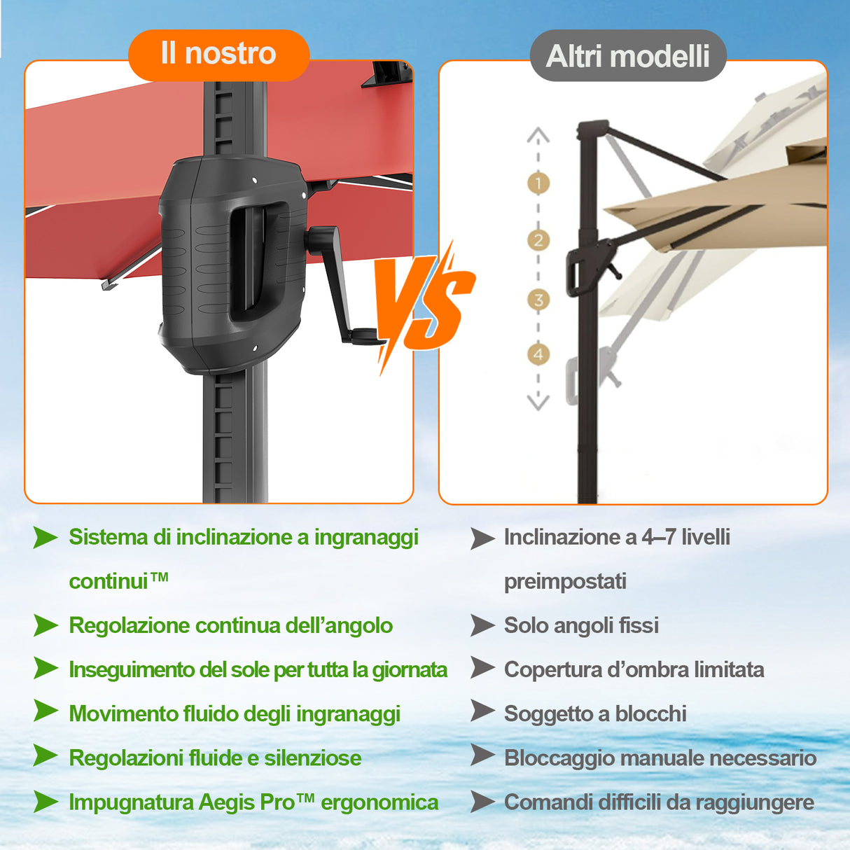 Patioslife Aegis Premium Ombrellone a Braccio con Luci LED a Striscia su Tutte le Stecche, Stecche in Fibra di Vetro, Palo in Alluminio Verniciato a Polvere e Copertura Protettiva – Ombrellone da Giardino e Patio di Lusso per Esterni