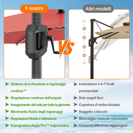 Patioslife Aegis Premium Ombrellone a Braccio con Luci LED a Striscia su Tutte le Stecche, Stecche in Fibra di Vetro, Palo in Alluminio Verniciato a Polvere e Copertura Protettiva – Ombrellone da Giardino e Patio di Lusso per Esterni