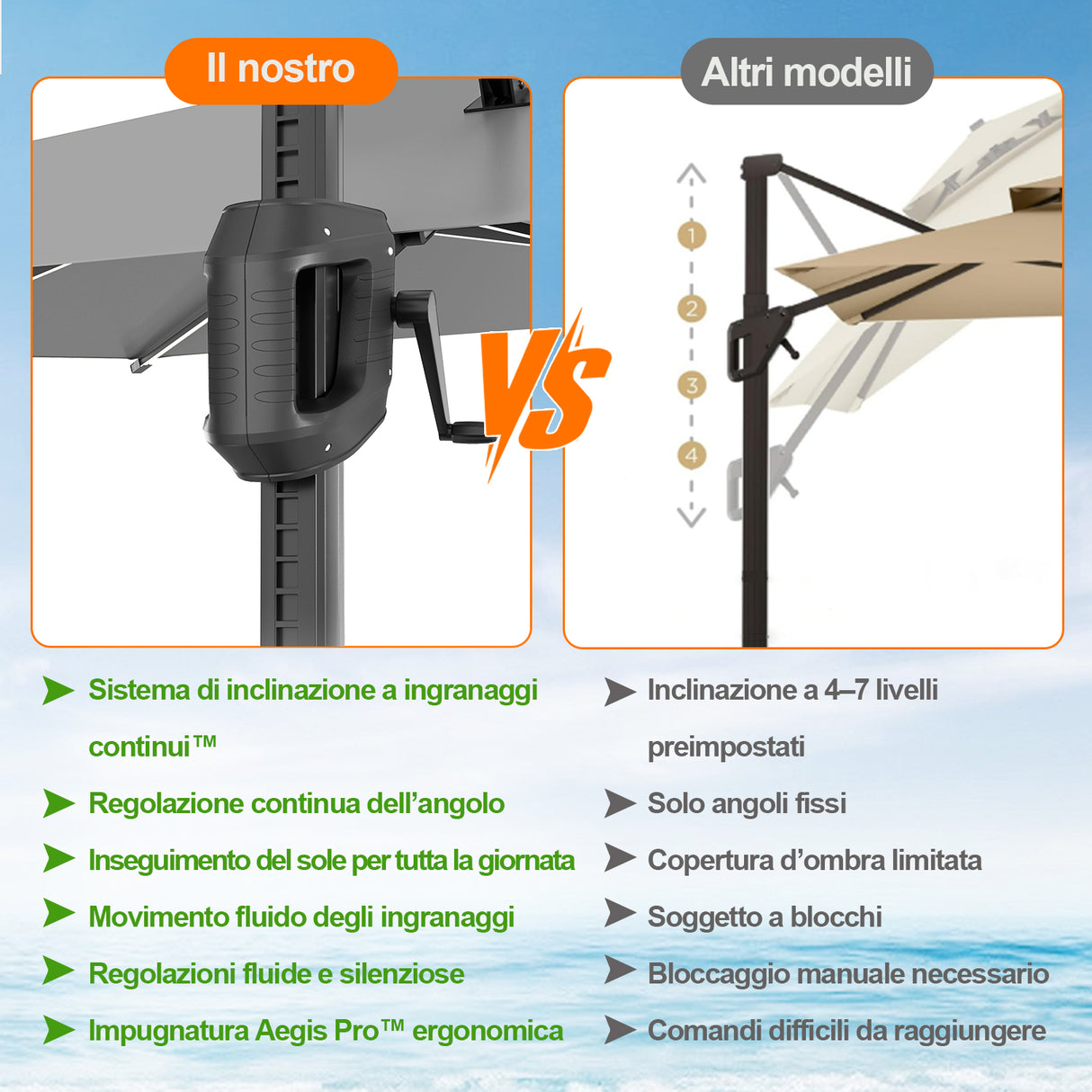 Patioslife Aegis Premium Ombrellone a Braccio con Luci LED a Striscia su Tutte le Stecche, Stecche in Fibra di Vetro, Palo in Alluminio Verniciato a Polvere e Copertura Protettiva – Ombrellone da Giardino e Patio di Lusso per Esterni