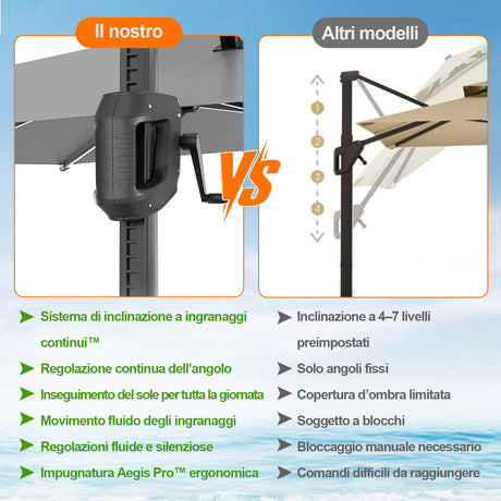 Patioslife Aegis Premium Ombrellone a Braccio con Luci LED a Striscia su Tutte le Stecche, Stecche in Fibra di Vetro, Palo in Alluminio Verniciato a Polvere e Copertura Protettiva – Ombrellone da Giardino e Patio di Lusso per Esterni