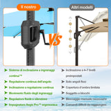 Patioslife Aegis premium – Ombrellone a braccio con luci LED su tutte le stecche, stecche in fibra di vetro e palo in alluminio verniciato