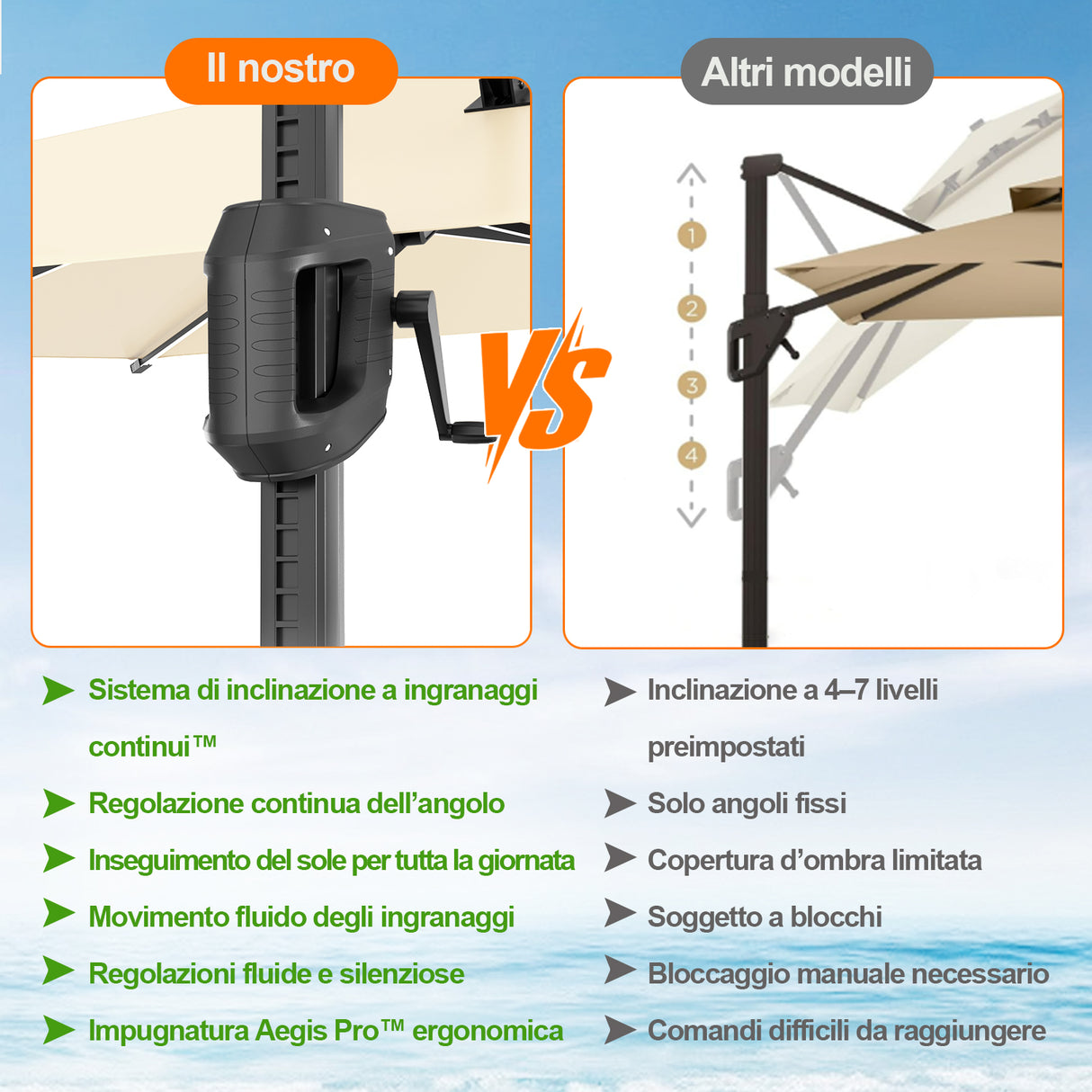 Patioslife Aegis Premium Ombrellone a Braccio con Luci LED a Striscia su Tutte le Stecche, Stecche in Fibra di Vetro, Palo in Alluminio Verniciato a Polvere e Copertura Protettiva – Ombrellone da Giardino e Patio di Lusso per Esterni