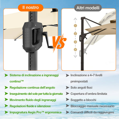 Patioslife Aegis Premium Ombrellone a Braccio con Luci LED a Striscia su Tutte le Stecche, Stecche in Fibra di Vetro, Palo in Alluminio Verniciato a Polvere e Copertura Protettiva – Ombrellone da Giardino e Patio di Lusso per Esterni