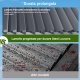 Patioslife Atlantic™ Pergola in Alluminio con Tetto Regolabile e Luci LED Ambientali, Pergola Autoportante per Giardino, Patio, Terrazza e Piscina – Soluzione Esterno per Relax e Comfort