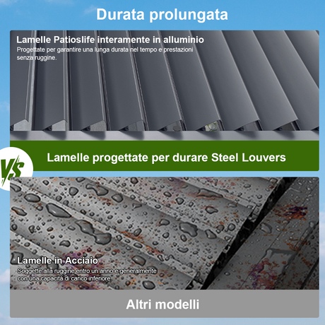 Patioslife Atlantic™ Pergola in Alluminio con Tetto Regolabile e Luci LED Ambientali, Pergola Autoportante per Giardino, Patio, Terrazza e Piscina – Soluzione Esterno per Relax e Comfort